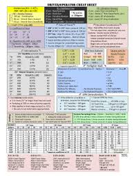 accounting formulas cheat sheet fill