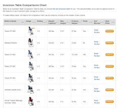 Inversion Table Comparison Chart Best Inversion Tables