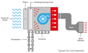 fan coil units variable flow crane