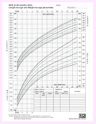 Child Height Percentile Chart Girl Baby Inches Plotting