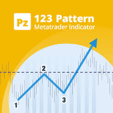 123 Pattern Indicator Forex 123 Chart Pattern Forex