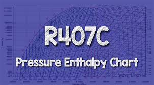 R407c Pressure Enthalpy Chart The Engineering Mindset