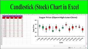 candlestick stock chart in excel