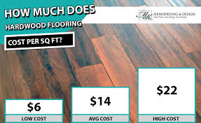 1000 square feet of hardwood floors