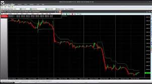 Live Moving Chart Of Crude Oil With Signals 02 Nov 18 Dow