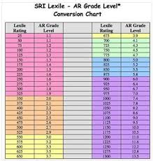 1 Lexile Ar Guided Reading Conversion Chart Reading Level
