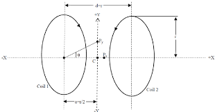Helmholtz Coil Pair Arrangement