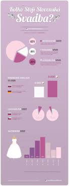 Wedding Costs In Slovakia Visual Ly