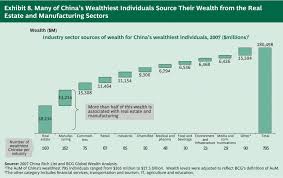 Facts About China Rich Poor Inequality China Mike