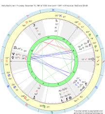 Birth Chart Nelly Sachs Sagittarius Zodiac Sign Astrology