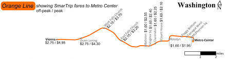 Metros Union Wants A Flat Fare Heres Why Thats A Bad