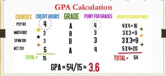 how to calculate cgpa ulative grade
