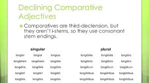 Formation Of Latin Comparative And Superlative Adjectives