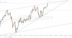 Try Jpy 4h Chart Rising Wedge