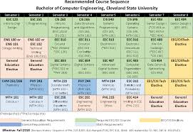 Competency of the program will be demonstrated. Bachelor Of Computer Engineering Cleveland State University