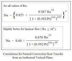Natural Convection Heat Transfer