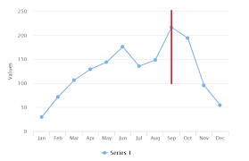 Javascript Drawing A Line Between 2 Points In Line Chart