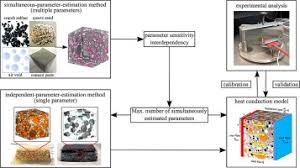 Thermal Conductivity Of Crumb Rubber Modified Mortar Using