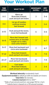 A Calorie Torching Elliptical Routine