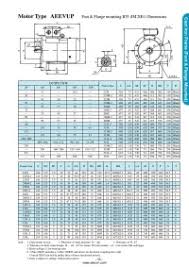 Motor Hp And Cable Size Chart Motor Amp Chart 3 Phase