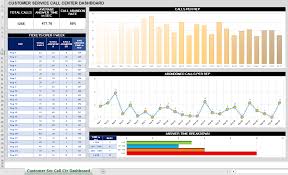 Any institution in the business of sales is functionally in the business of keeping track of scores of numbers. 7 Best Customer Service Kpi Dashboard Excel Templates