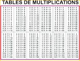 Multiplication 2 Times Tables Csdmultimediaservice Com