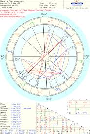 All Pictures And Information About Moon Conjunct Mars