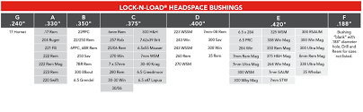 Hornady Hk66 Lock N Load Headspace Gauge Kit With Body