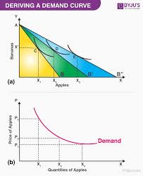 Demand Curve From Indifference Curves