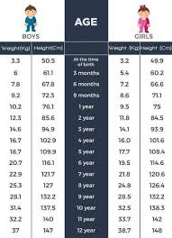 Pin By Sashi On General Height To Weight Chart Baby