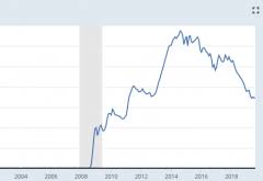 3 Charts Showing Just How Boxed In The Fed Is Mises Institute