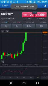 Usdtry drops as turkey keeps rates unchanged, easing cycle expected to begin soon. Usd Try An Incredible Pair Trading Discussion Babypips Com Forex Trading Forum