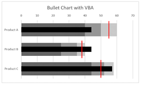 Vba Code For Charts And Graphs In Excel Excel Off The Grid