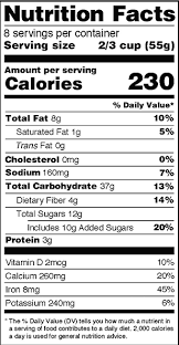 reading nutrition labels eat smart