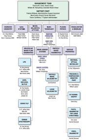 Amdsb Organizational Chart