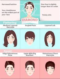 In wild world, city folk and new leaf, the player can change their character's hairstyle by visiting harriet at shampoodle. The Ultimate Hairstyle Guide For Your Face Shape Makeup Tutorials Diamond Face Shape Haircut For Face Shape Diamond Face Shape Hairstyles
