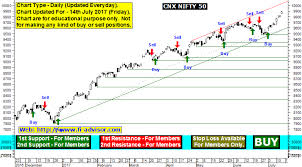 Nifty Charts Who Discovered Crude Oil