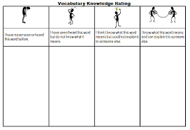 Vocabulary Rating Guide Amy Hart