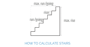 How To Calculate Stairs