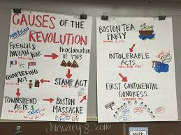 Causes Of The American Revolution Anchor Chart American