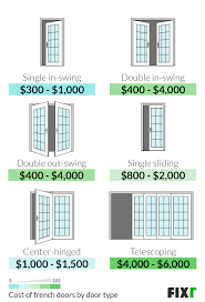 cost to install french doors