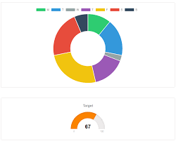 Charts In Lightning Component