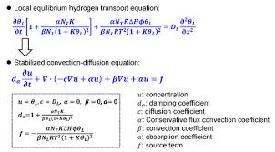 Thermal Desorption Spectroscopy