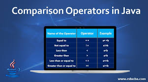 comparison operators in java 6