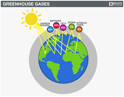 list of greenhouse gases