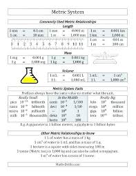 Customary Metric System Chart And Systems To Calculator