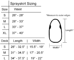 Spraydecks And Spray Skirts For Kayaks To Fit All Major