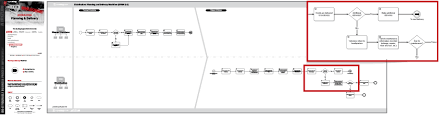 Flow Charts For Logistics Management Transportation Opsdog