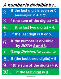 My Math Resources Divisibility Rules Poster Options