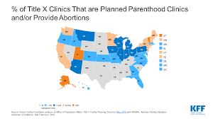 Percent Of Title X Clinics That Are Planned Parenthood